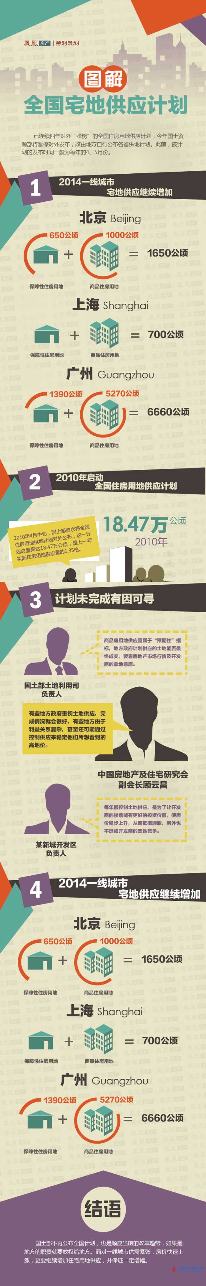 圖解：今年全國宅地供應(yīng)計(jì)劃將暫停發(fā)布